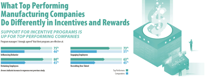 beat-the-competition-top-performing-manufacturer-incentives